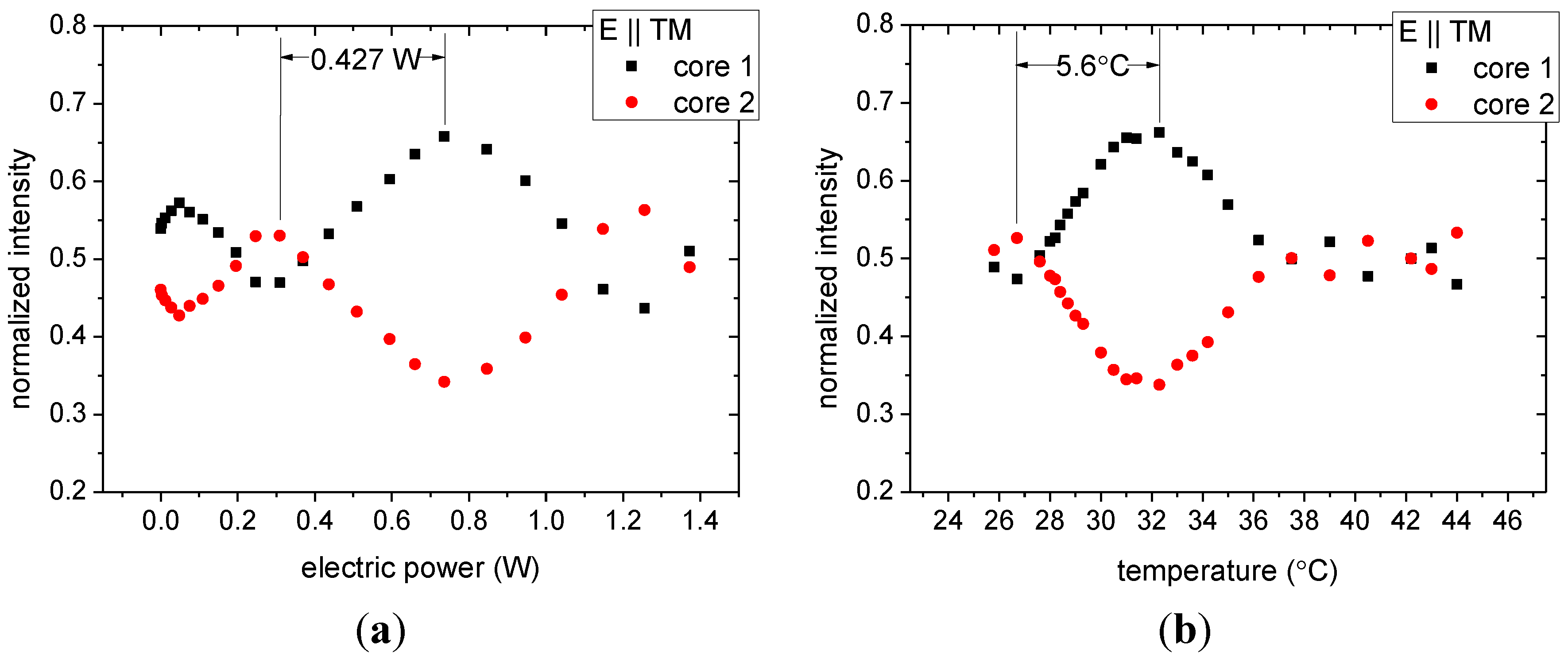Materials 07 05591 g004