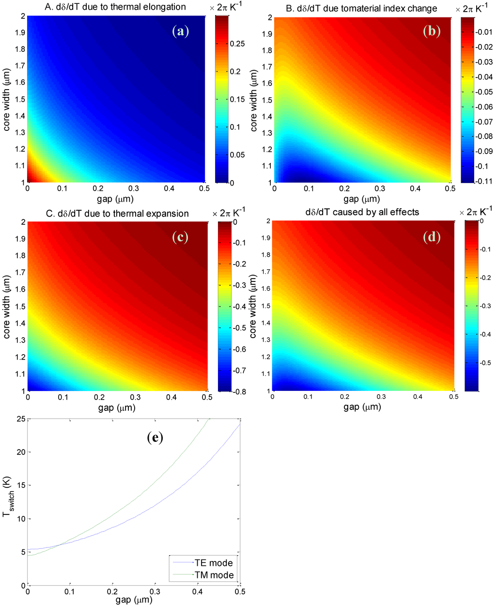 Materials 07 05591 g005 1024
