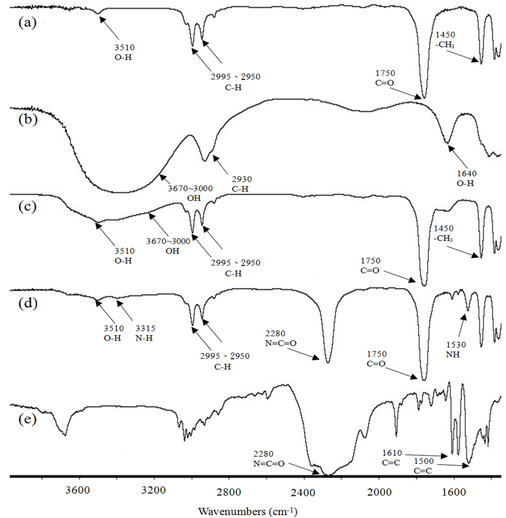 Materials 07 05617 g004 1024