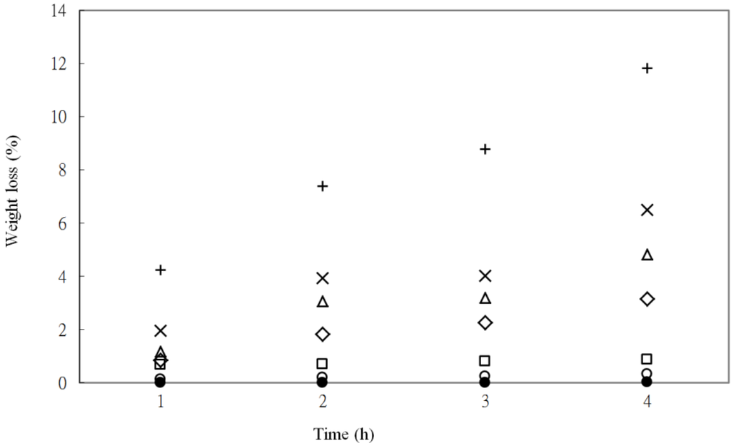 Materials 07 05617 g008 1024