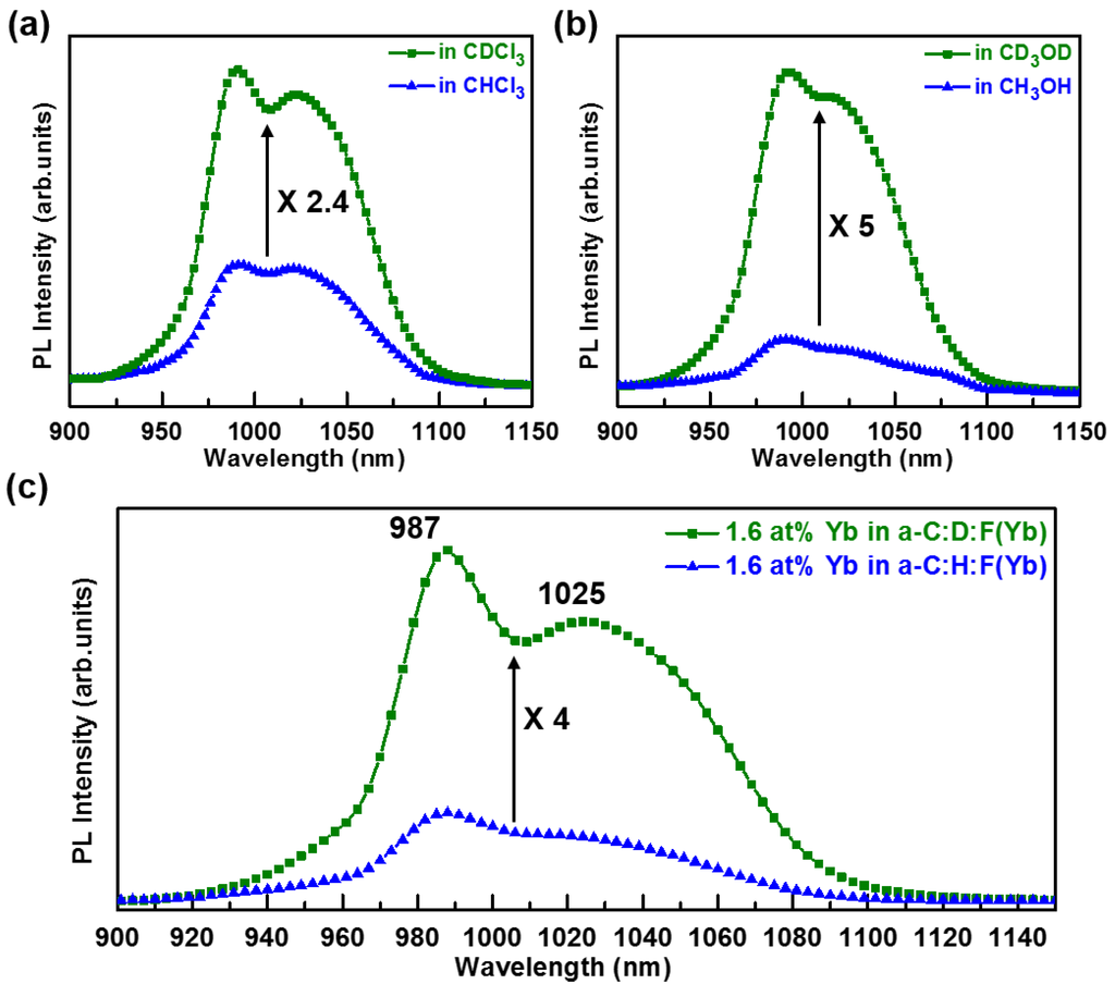 Materials 07 05643 g001 1024