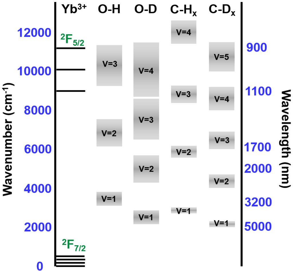 Materials 07 05643 g002 1024