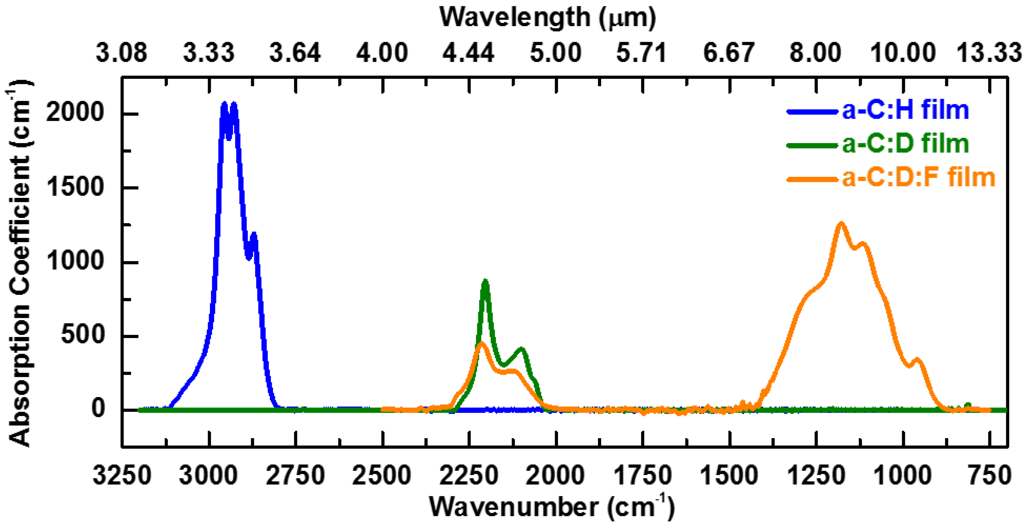 Materials 07 05643 g003