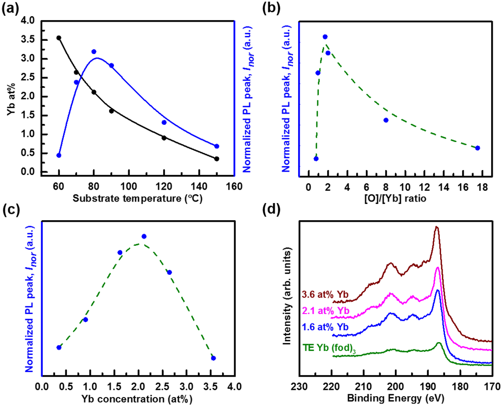Materials 07 05643 g004 1024