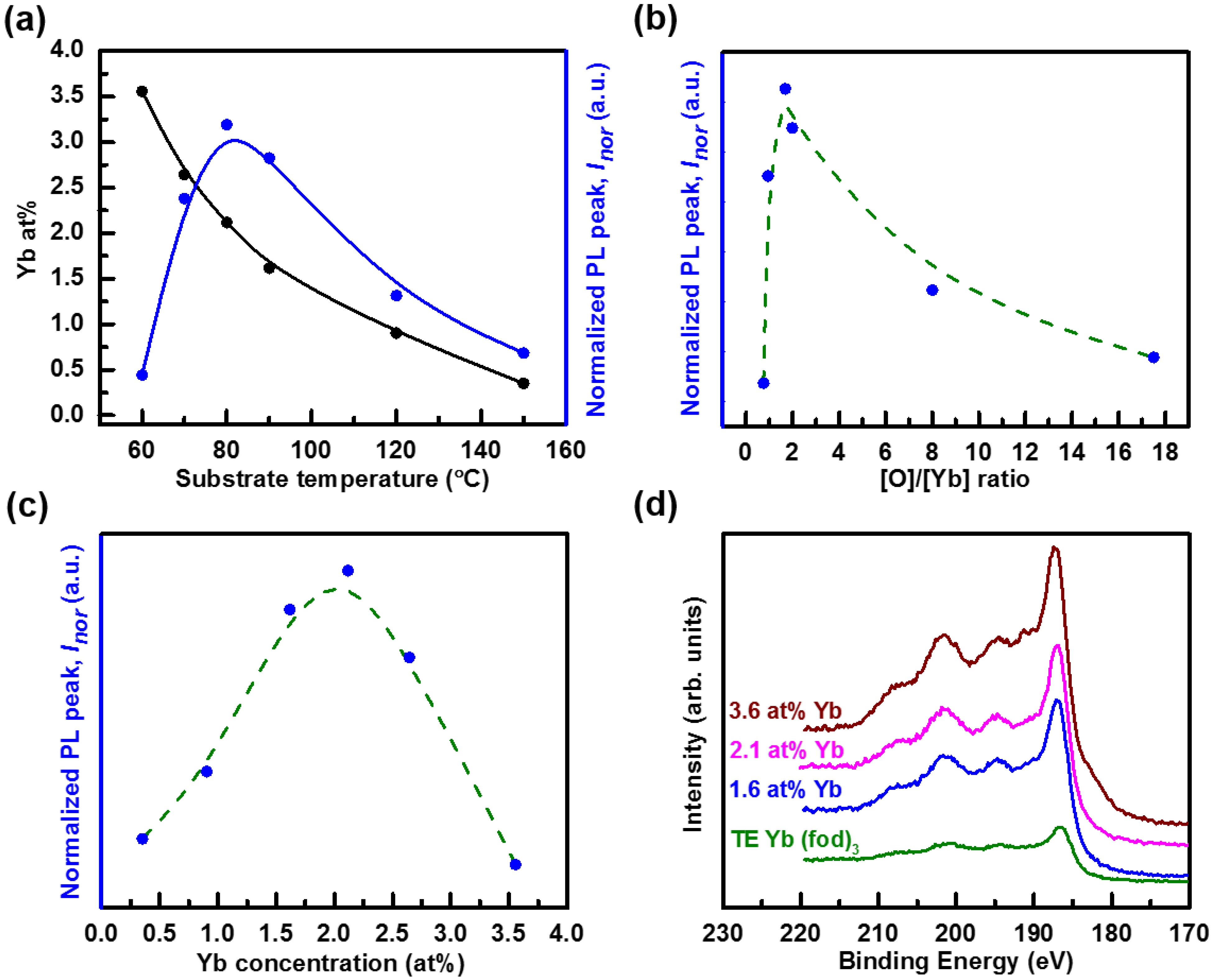 Materials 07 05643 g004