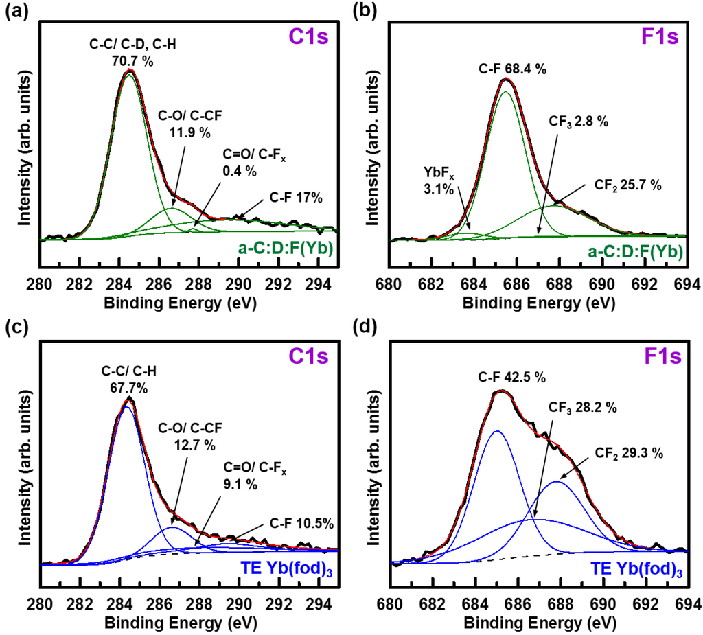 Materials 07 05643 g005 1024