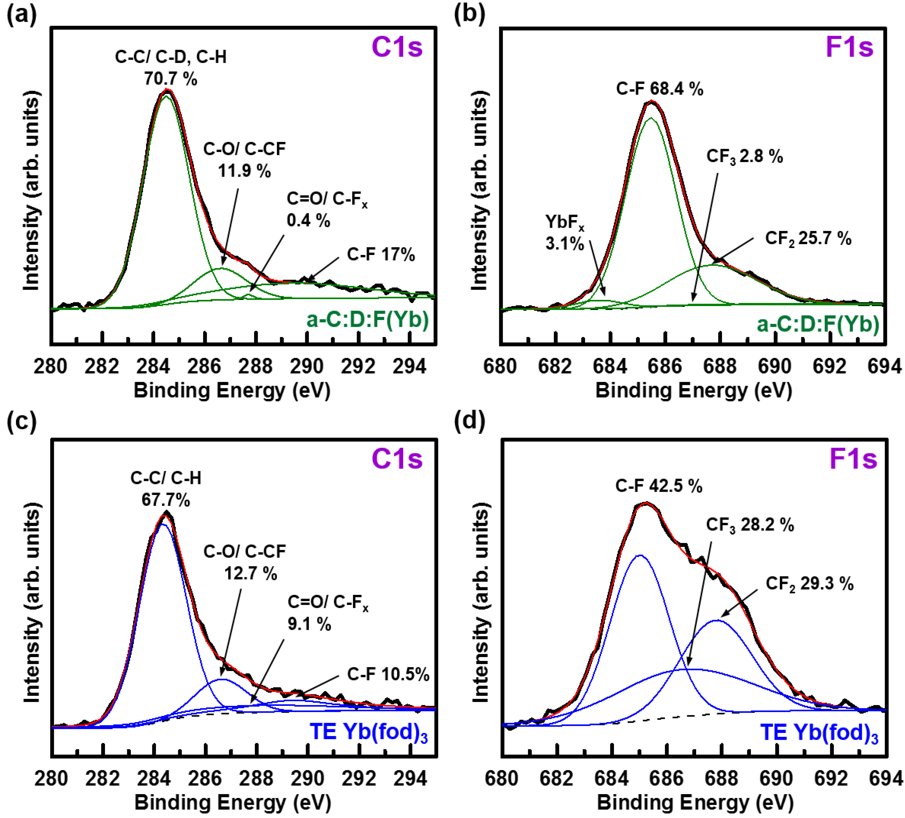 Materials 07 05643 g005