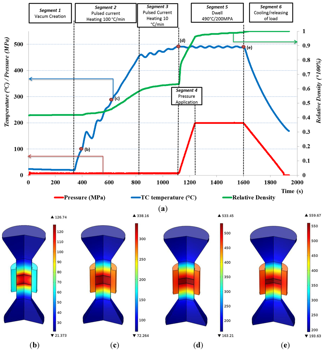 Materials 07 05664 g003 1024