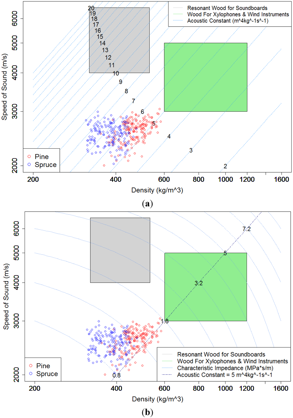 Materials 07 05688 g001 1024
