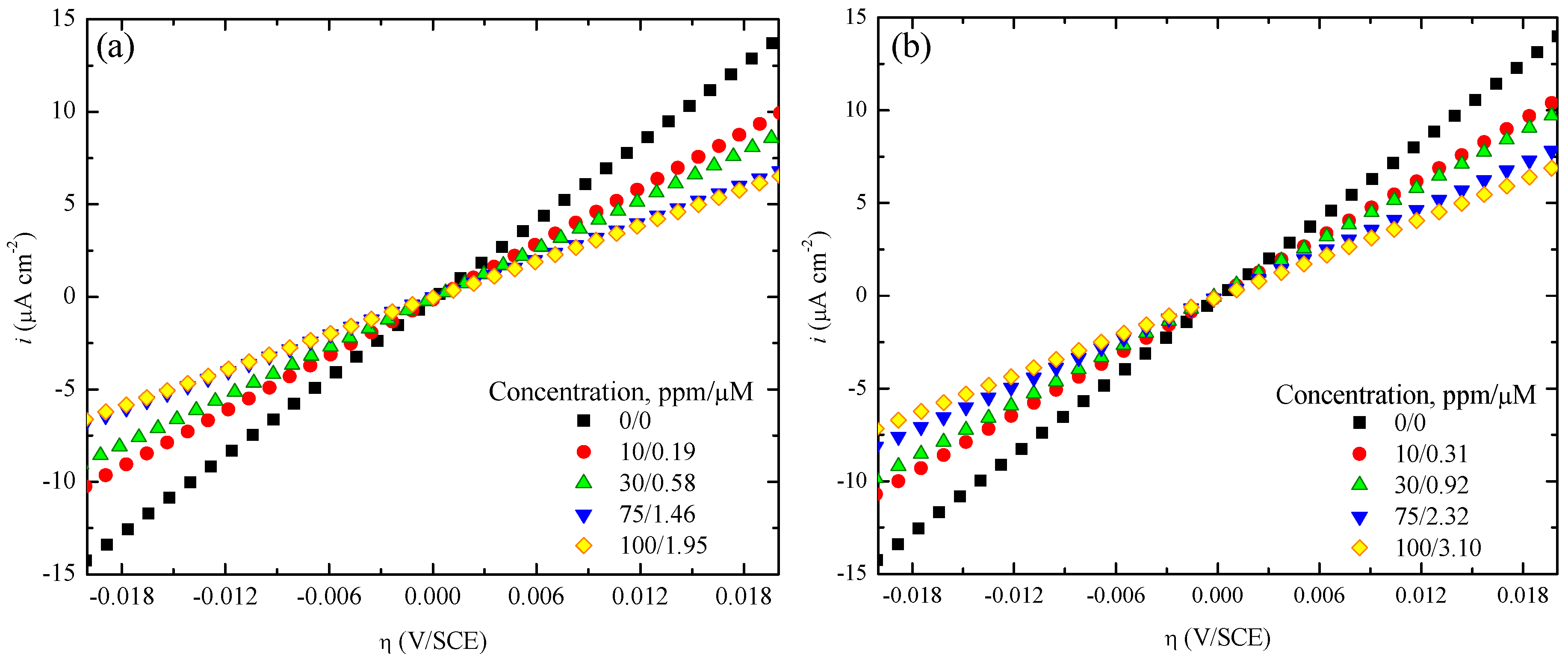 Materials 07 05711 g002