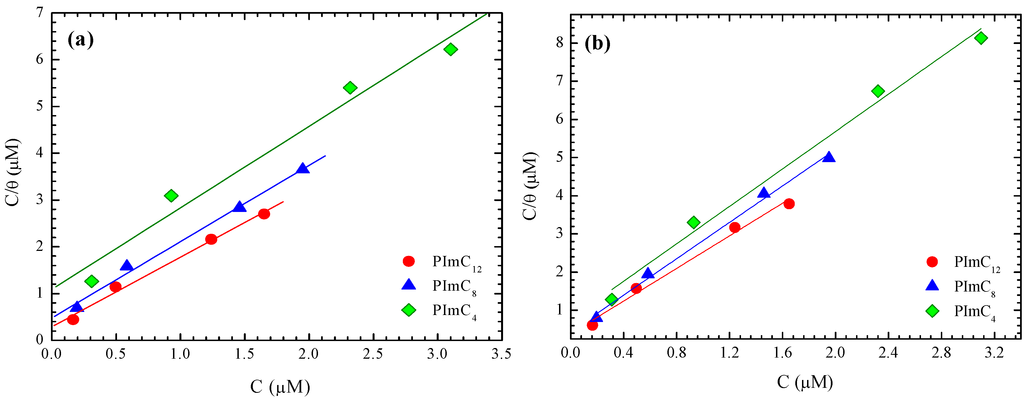 Materials 07 05711 g004 1024