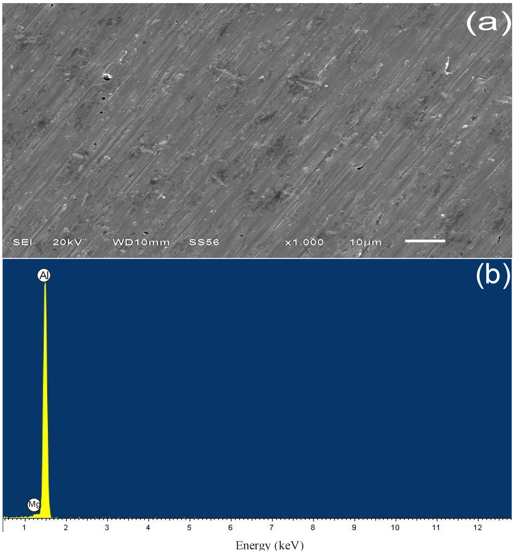 Materials 07 05711 g006 1024