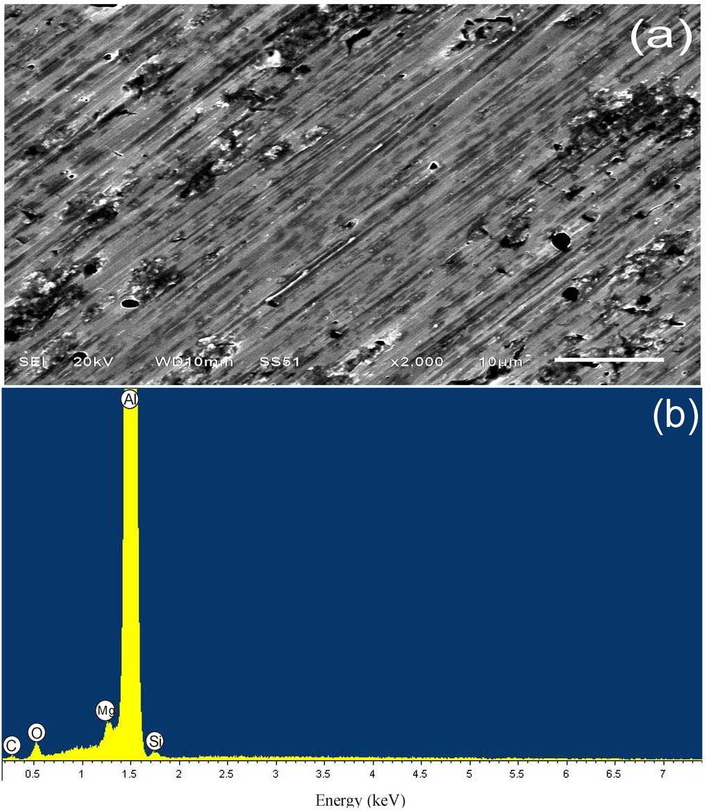 Materials 07 05711 g008 1024