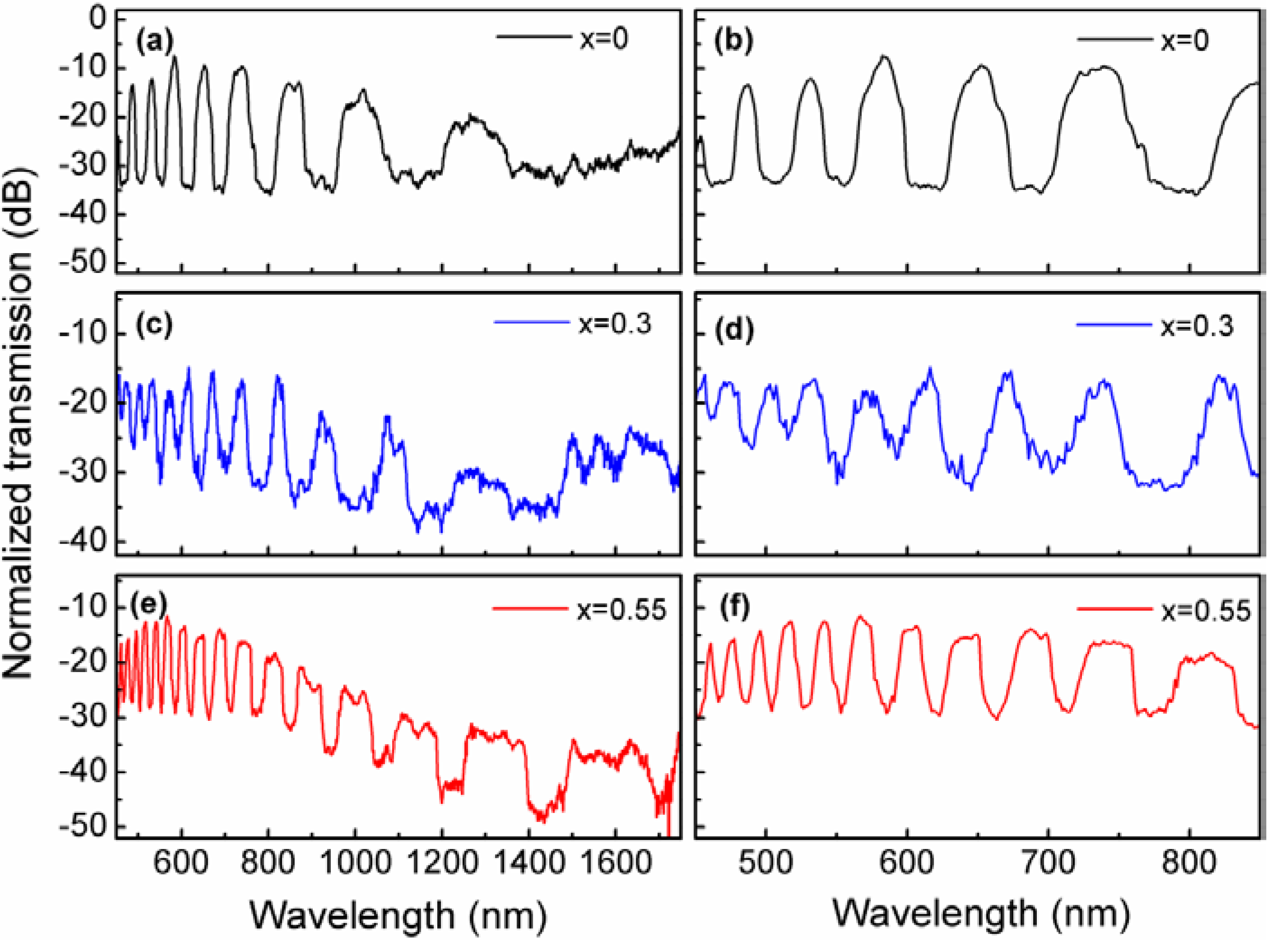 Materials 07 05735 g003