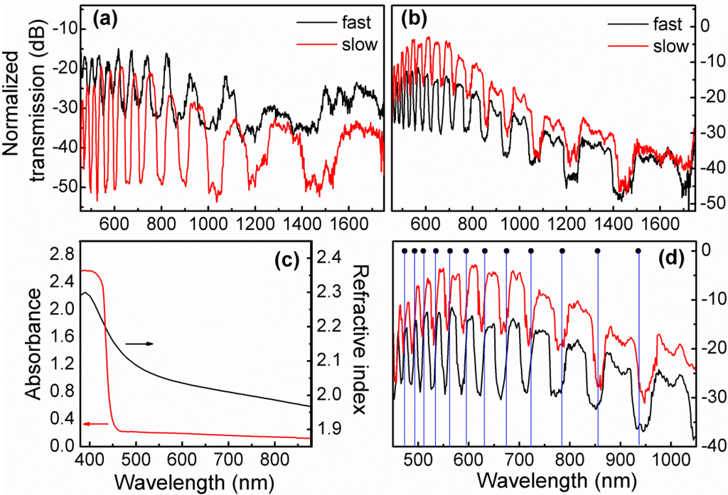 Materials 07 05735 g004 1024