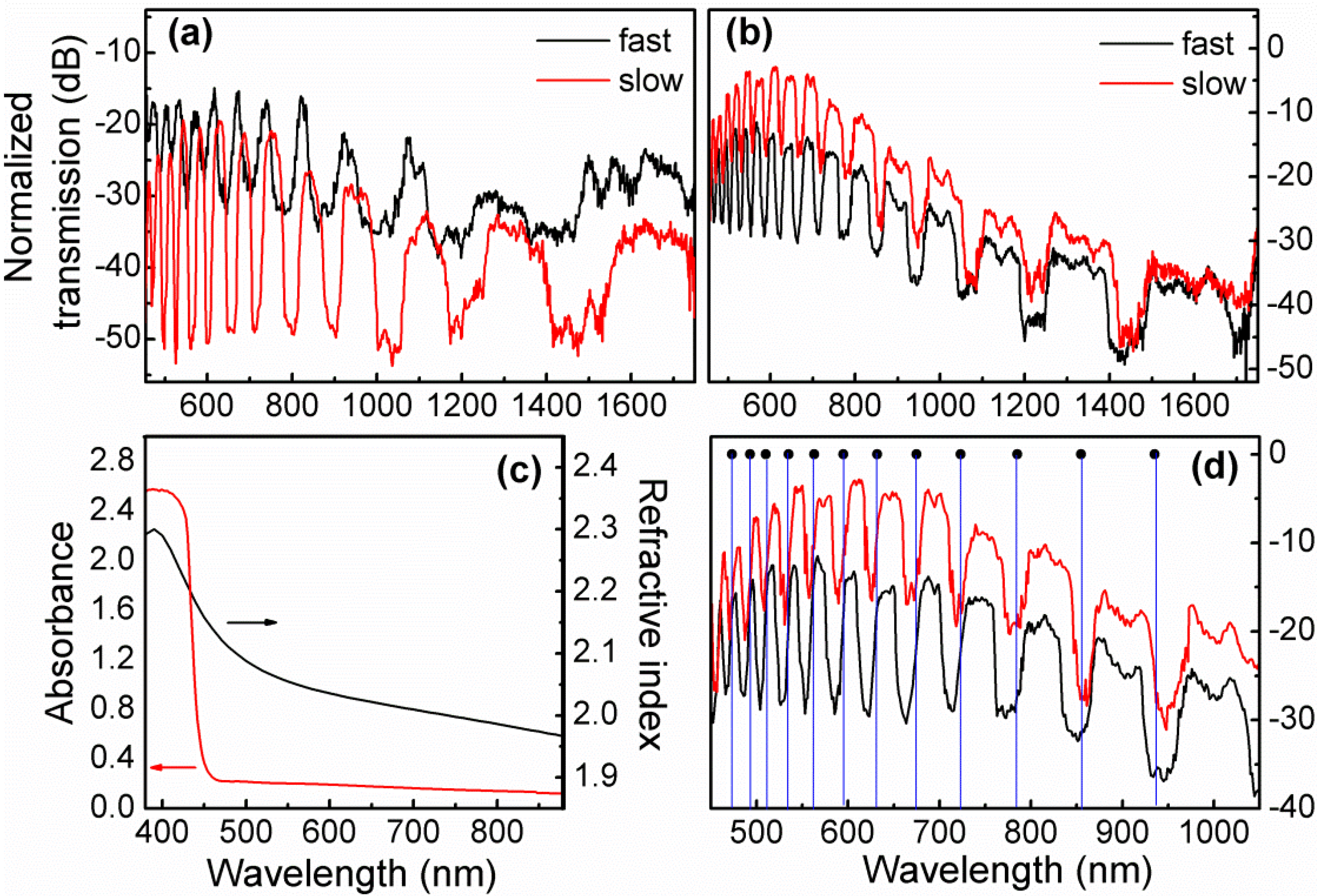 Materials 07 05735 g004