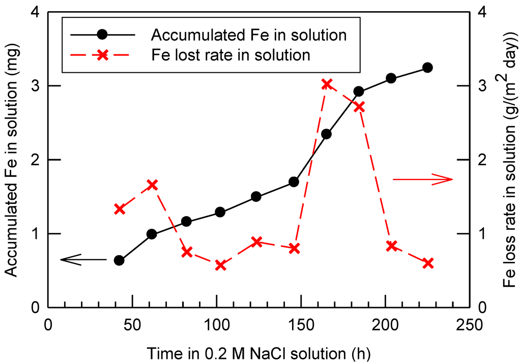 Materials 07 05746 g001 1024