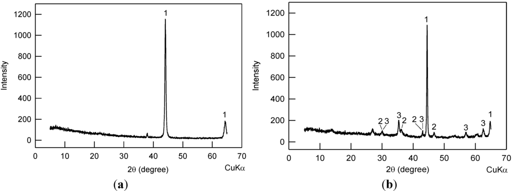 Materials 07 05746 g002 1024