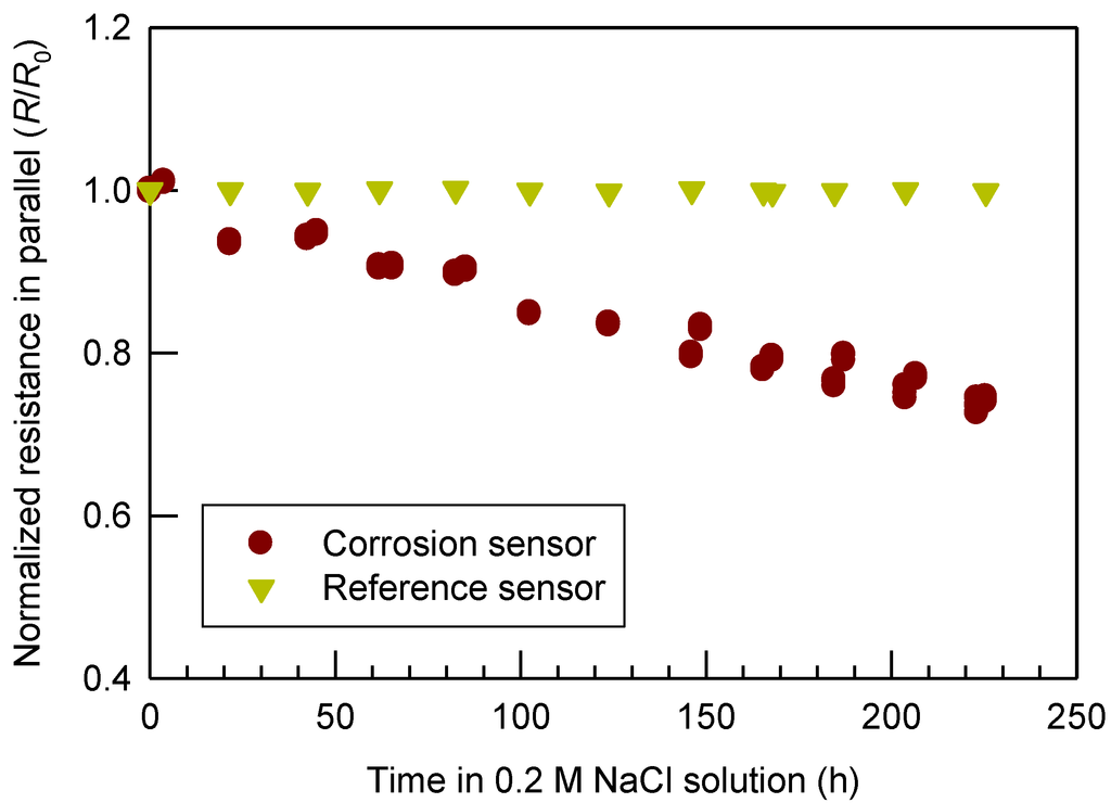 Materials 07 05746 g003 1024