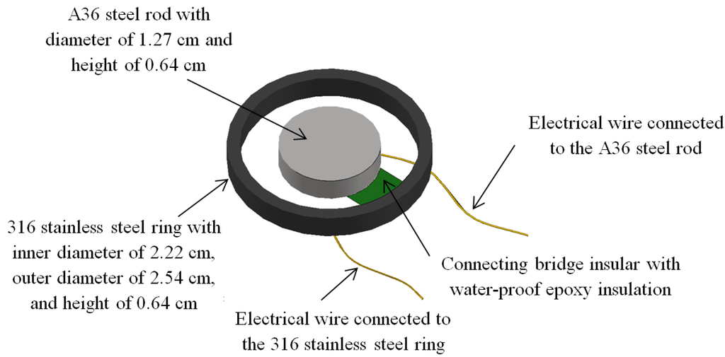 Materials 07 05746 g005 1024