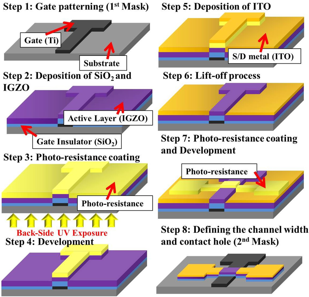 Materials 07 05761 g001 1024