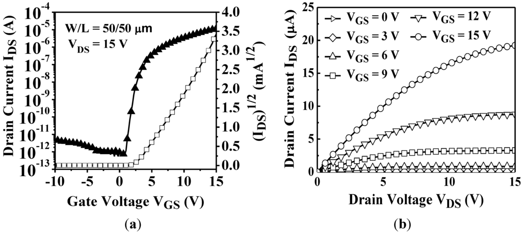 Materials 07 05761 g002 1024