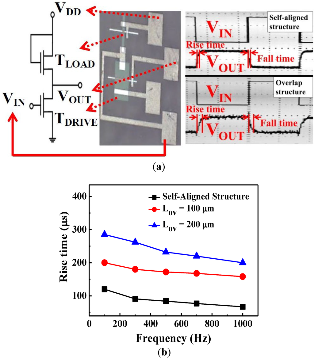 Materials 07 05761 g005 1024