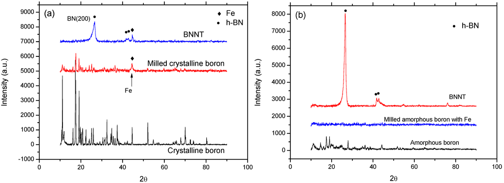 Materials 07 05789 g005 1024