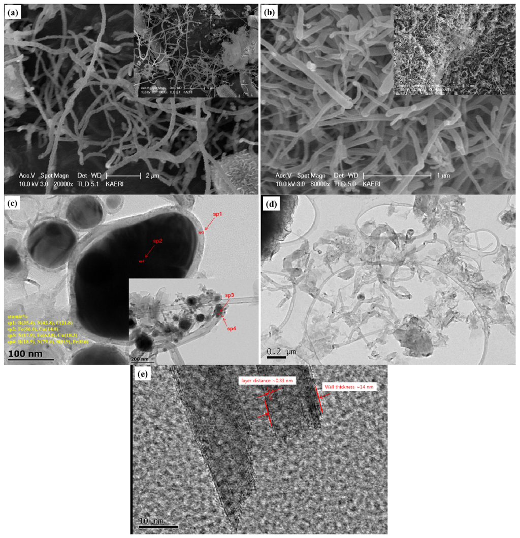 Materials 07 05789 g006 1024