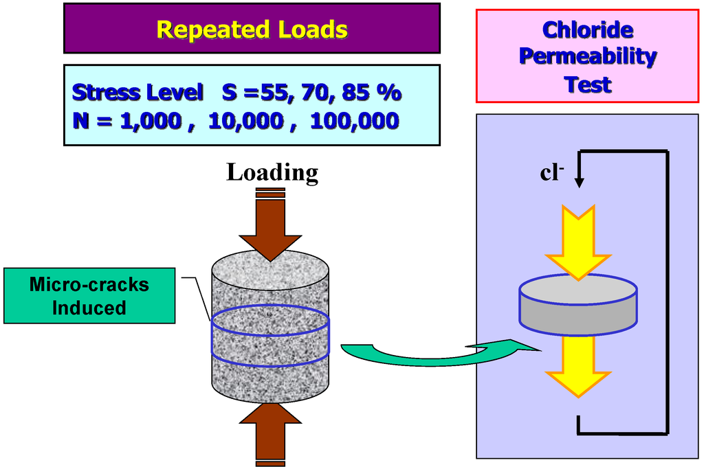 Materials 07 05802 g001 1024