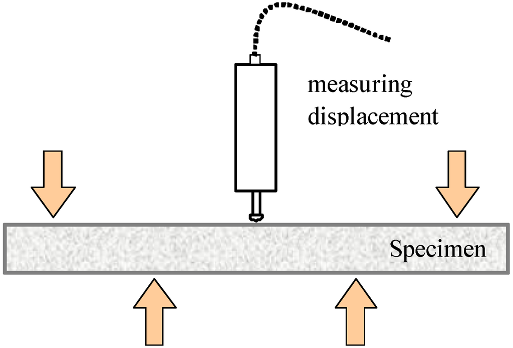 Materials 07 05802 g002 1024