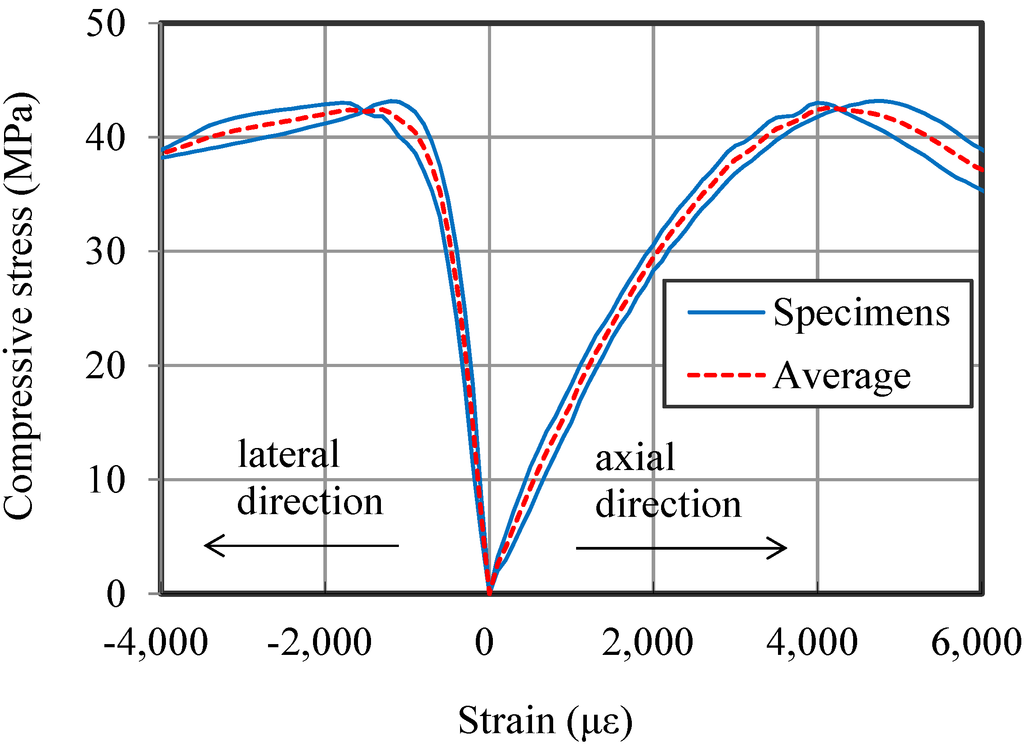 Materials 07 05802 g004 1024