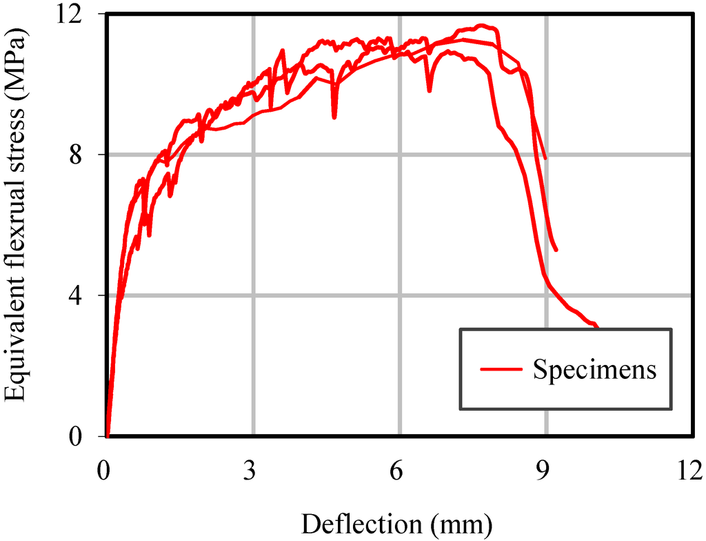 Materials 07 05802 g005 1024