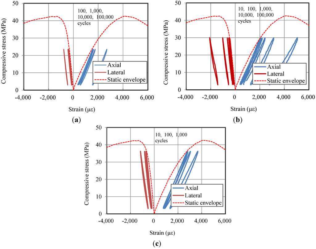 Materials 07 05802 g007 1024