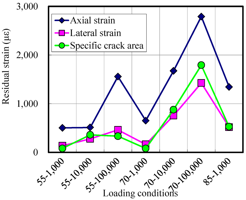 Materials 07 05802 g008 1024