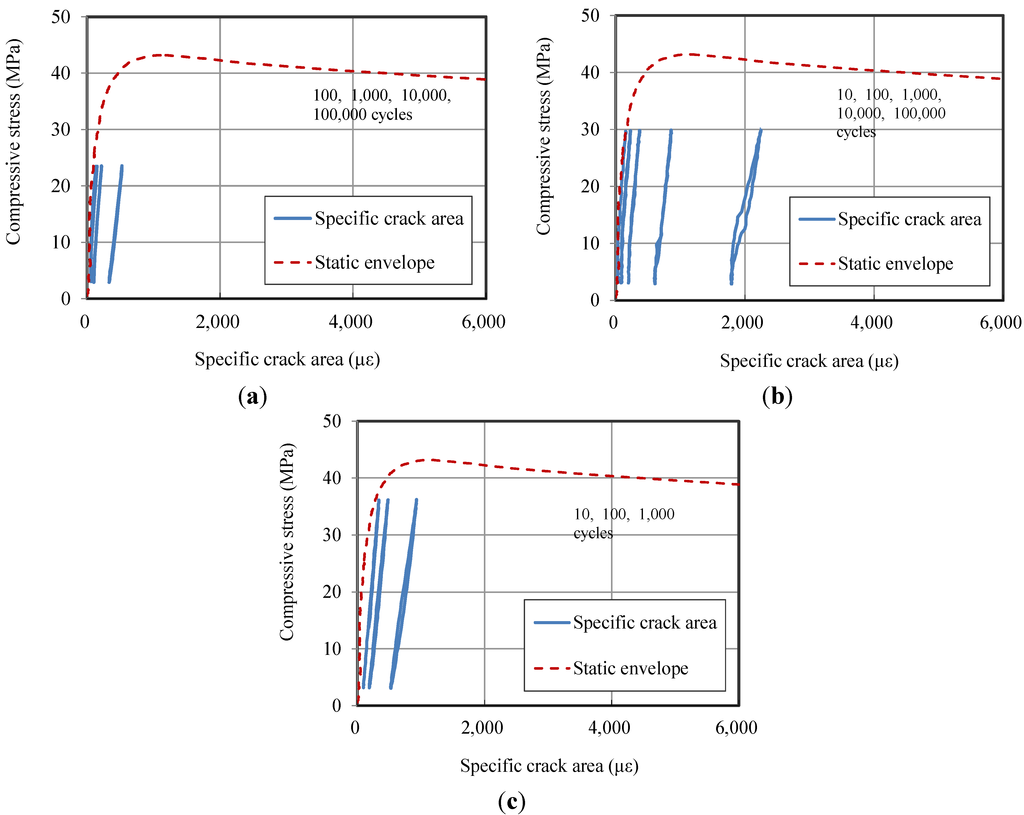 Materials 07 05802 g009 1024
