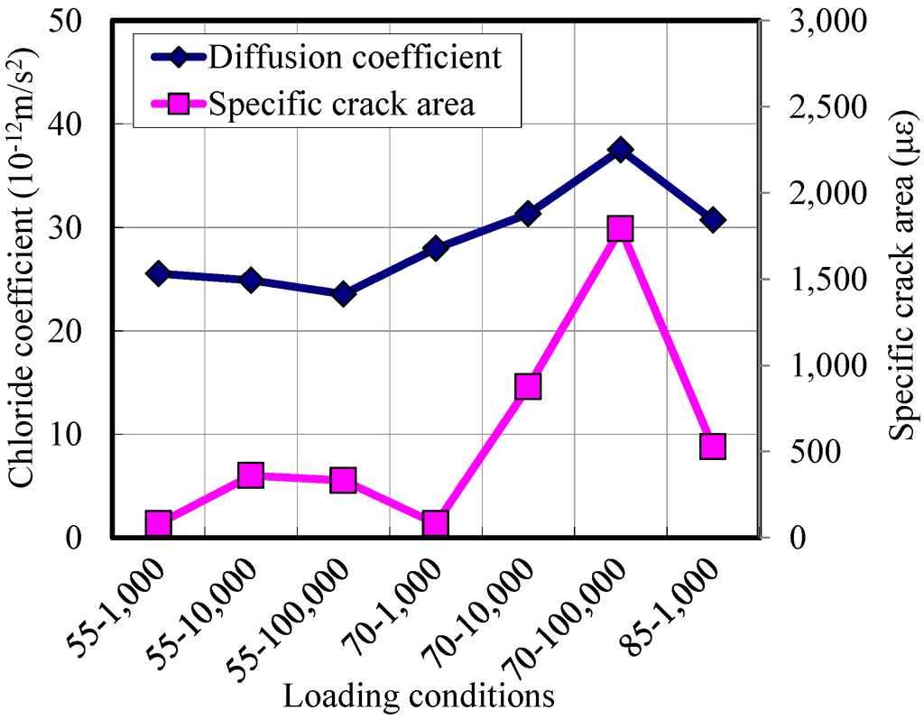Materials 07 05802 g010 1024