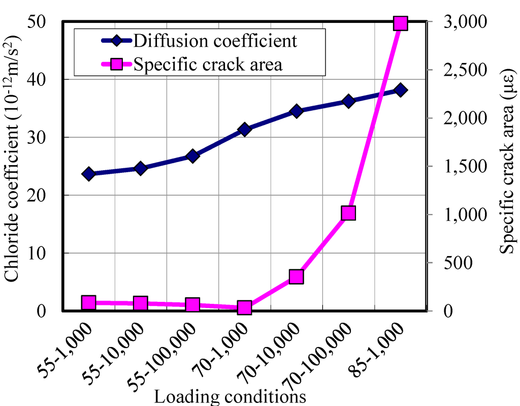 Materials 07 05802 g011 1024