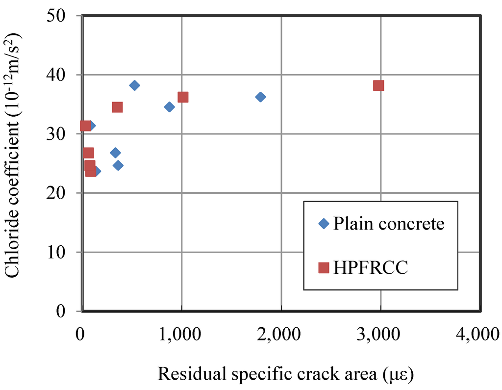 Materials 07 05802 g012 1024