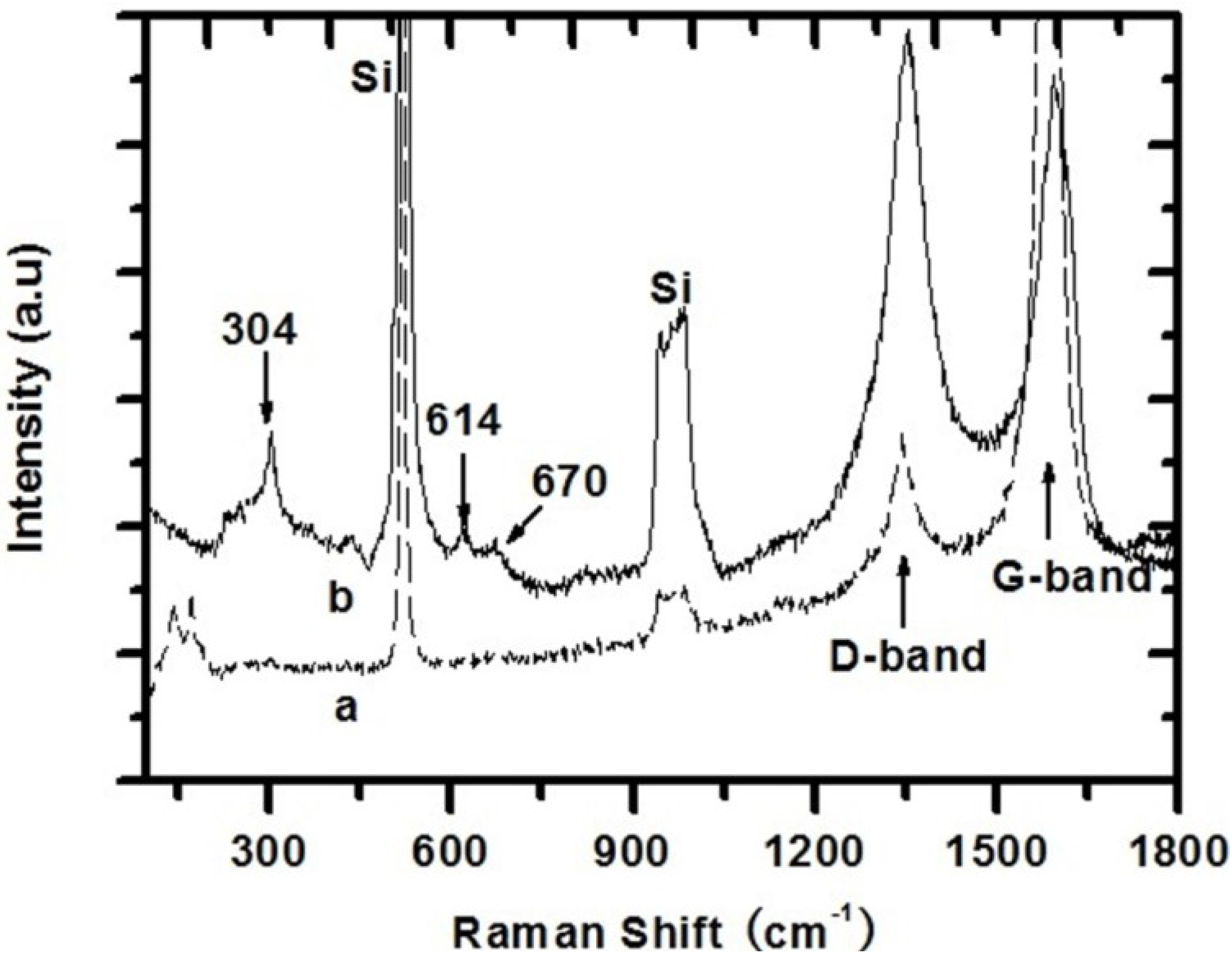 Materials 07 05858 g005