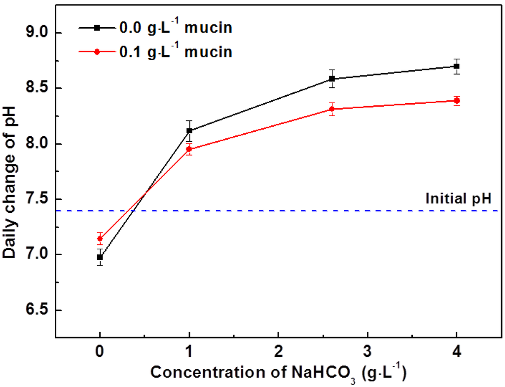 Materials 07 05866 g002 1024