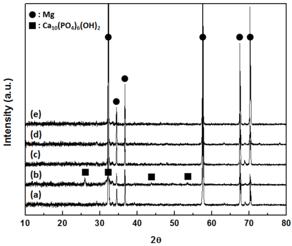Materials 07 05866 g004 1024
