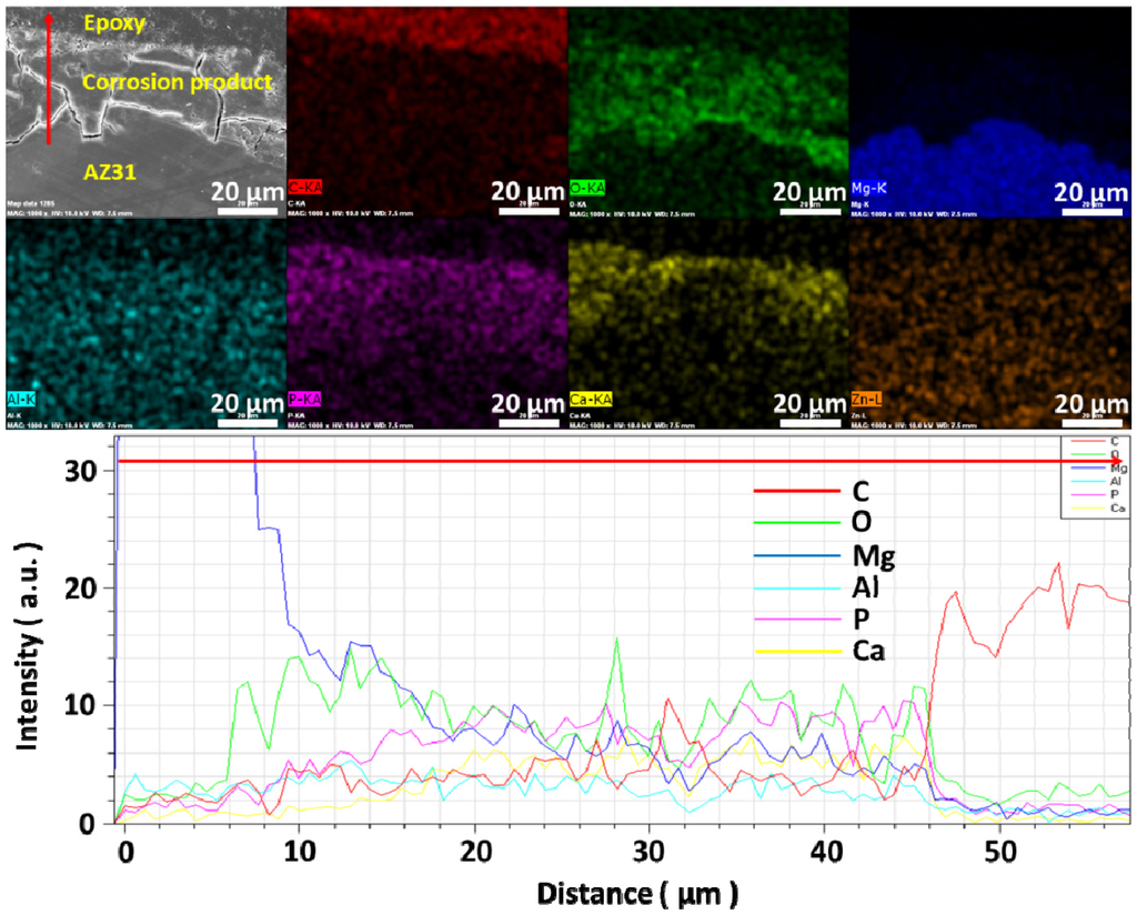 Materials 07 05866 g006 1024