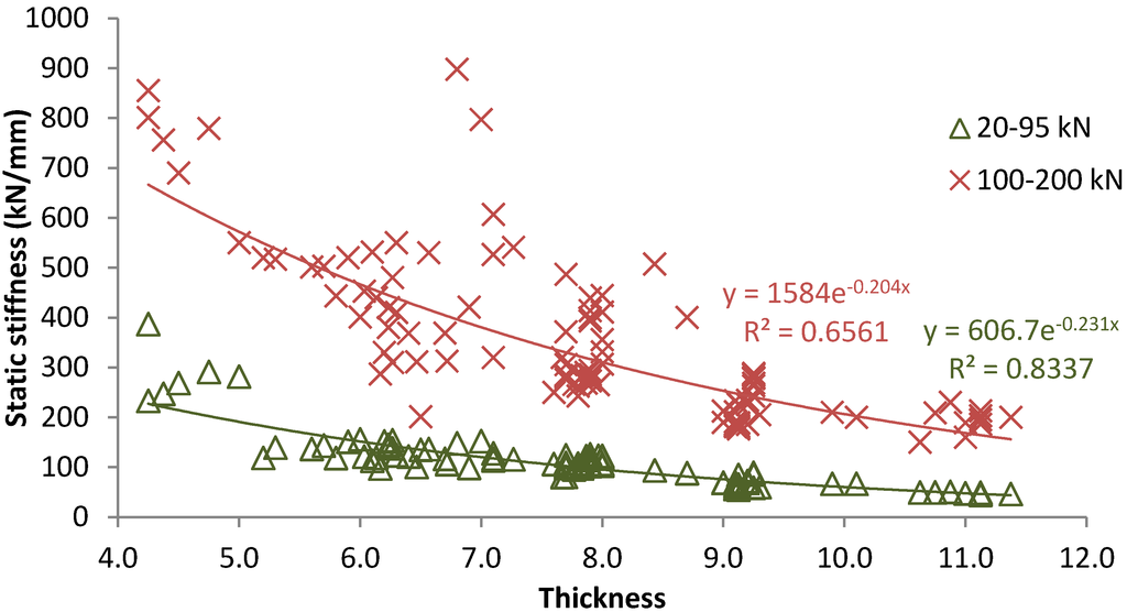 Materials 07 05903 g003 1024