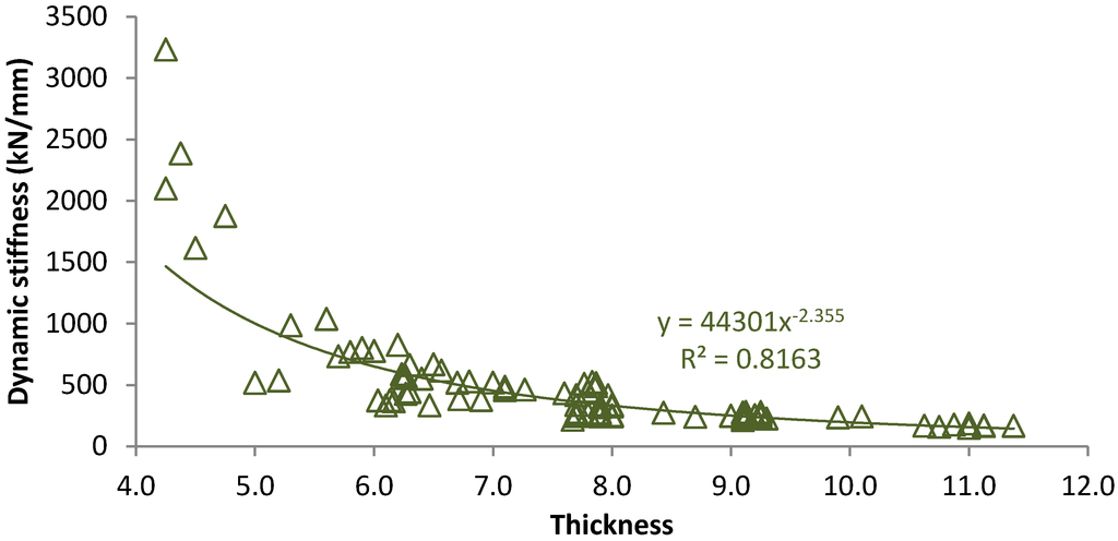 Materials 07 05903 g004 1024