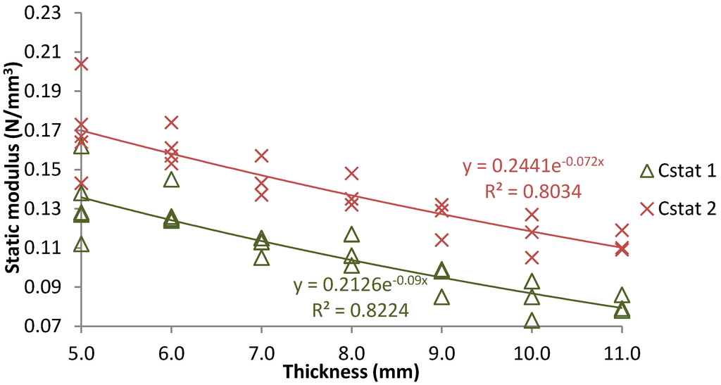 Materials 07 05903 g005 1024