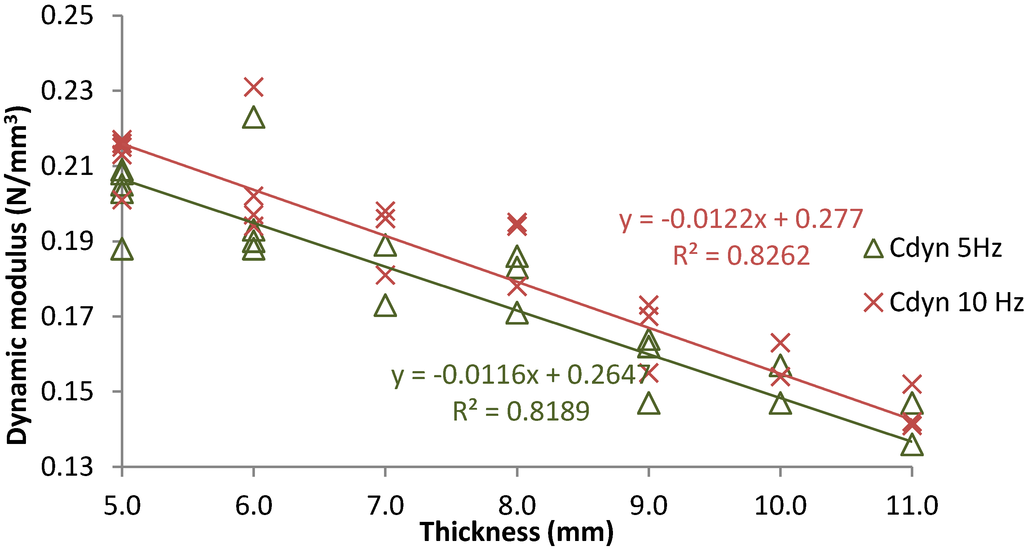 Materials 07 05903 g006 1024