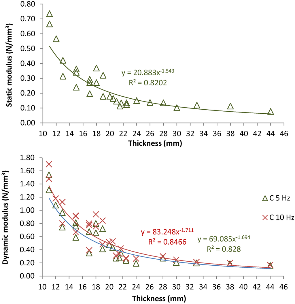 Materials 07 05903 g007 1024