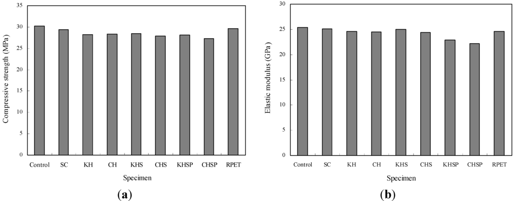 Materials 07 05959 g008 1024