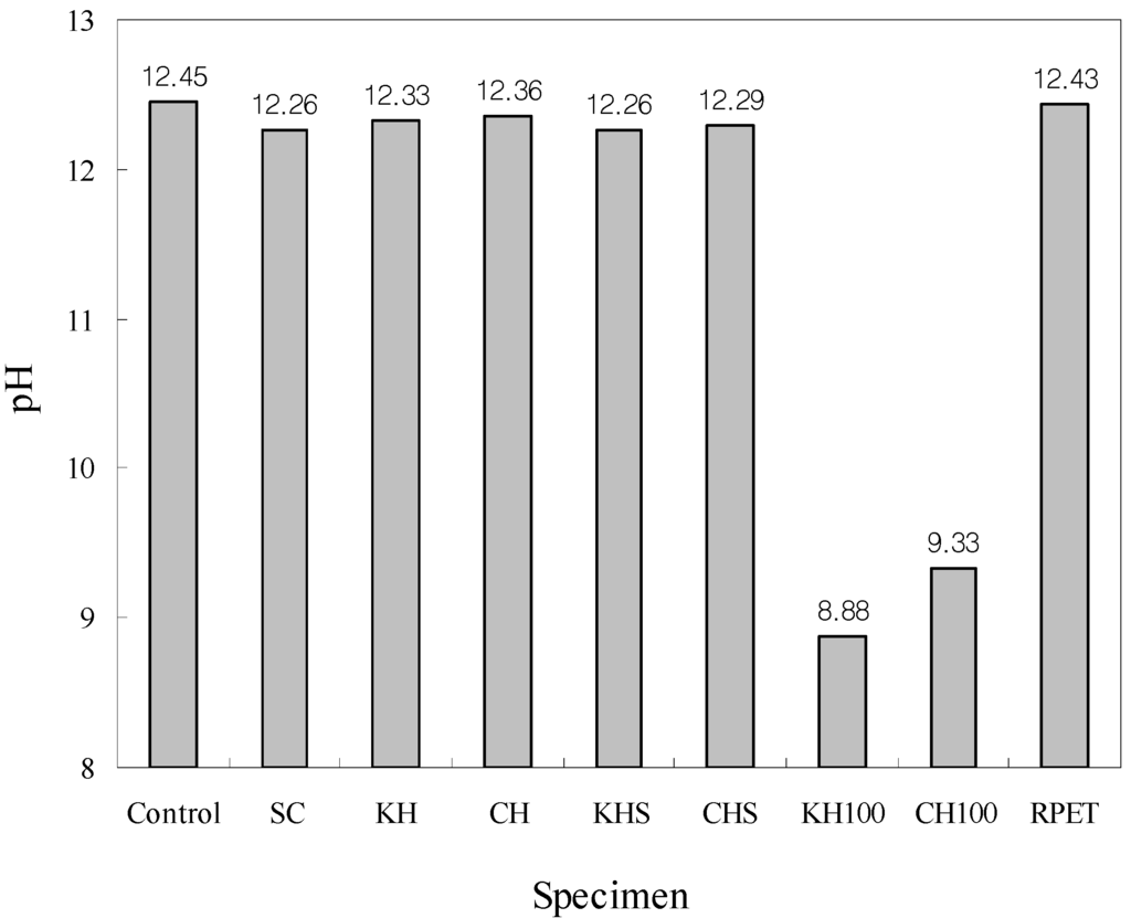 Materials 07 05959 g010 1024